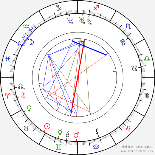 Julian Smith birth chart, Julian Smith astro natal horoscope, astrology