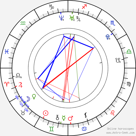 Kamil Stoch birth chart, Kamil Stoch astro natal horoscope, astrology