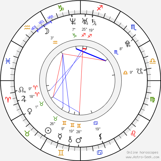 Kamil Vacek birth chart, biography, wikipedia 2024, 2025