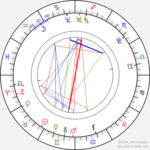 Kamil Vacek birth chart, Kamil Vacek astro natal horoscope, astrology