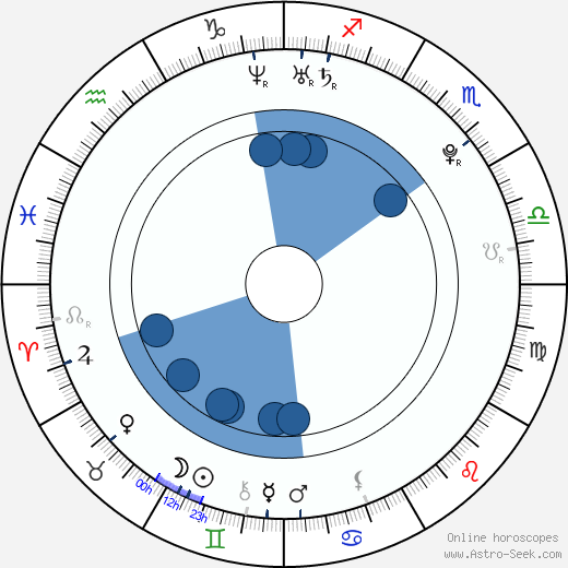 Karolína Krézlová horoscope, astrology, sign, zodiac, date of birth, instagram
