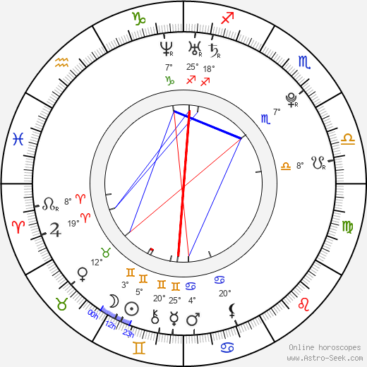 Karolína Krézlová birth chart, biography, wikipedia 2024, 2025