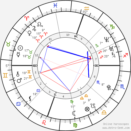 Katherine Danza birth chart, biography, wikipedia 2024, 2025