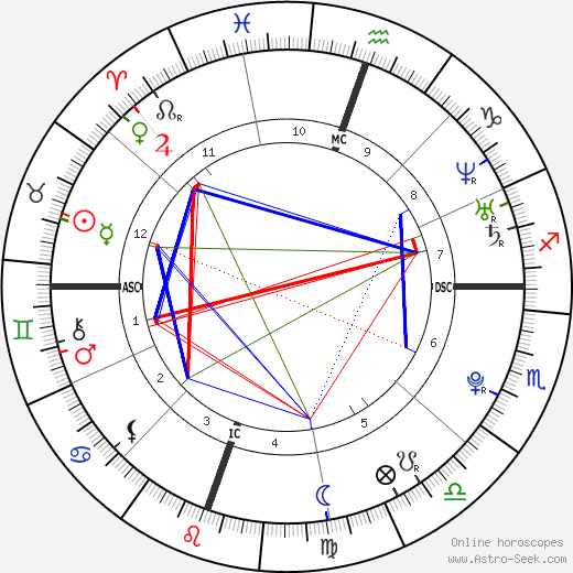 Katherine Danza birth chart, Katherine Danza astro natal horoscope, astrology