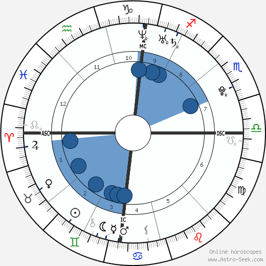 Kenny De Schepper wikipedia, biography, birth chart, instagram Kenny De Schepper wikipedia, horoscope, astrology, instagram