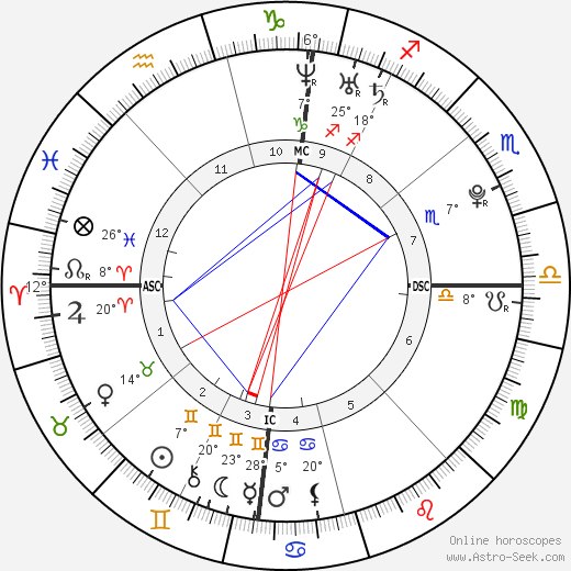 Kenny De Schepper birth chart, biography, wikipedia 2024, 2025