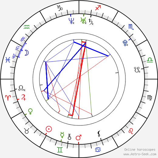 Kristopher Van Varenberg birth chart, Kristopher Van Varenberg astro natal horoscope, astrology