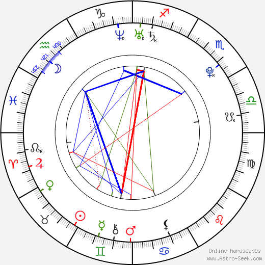 Linzey Cocker birth chart, Linzey Cocker astro natal horoscope, astrology