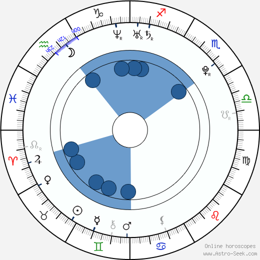 Luisana Lopilato wikipedia, biography, birth chart, instagram Luisana Lopilato wikipedia, horoscope, astrology, instagram