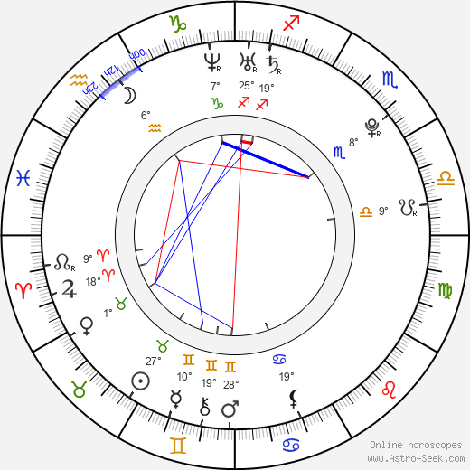 Luisana Lopilato birth chart, biography, wikipedia 2024, 2025
