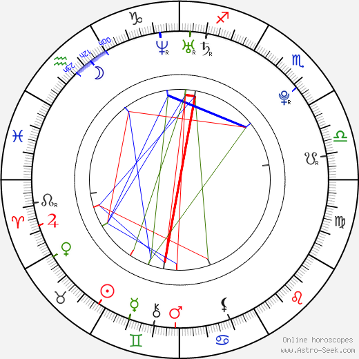 Luisana Lopilato birth chart, Luisana Lopilato astro natal horoscope, astrology