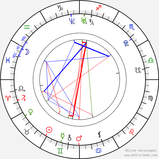 Lukáš Kobela birth chart, Lukáš Kobela astro natal horoscope, astrology