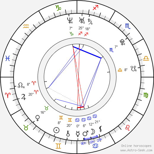 Marc-Édouard Vlasic birth chart, biography, wikipedia 2024, 2025