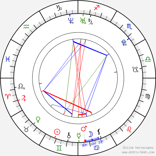 Marc-Édouard Vlasic birth chart, Marc-Édouard Vlasic astro natal horoscope, astrology