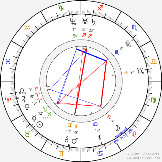 Marija Šestić birth chart, biography, wikipedia 2024, 2025