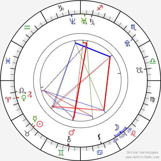 Marija Šestić birth chart, Marija Šestić astro natal horoscope, astrology