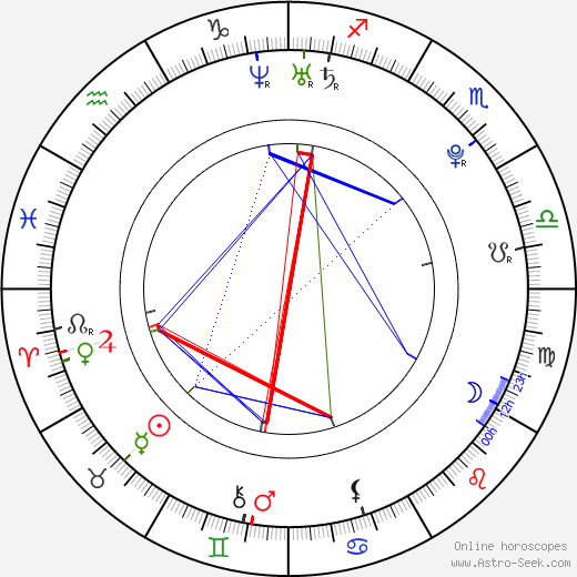 Martin Dolejší birth chart, Martin Dolejší astro natal horoscope, astrology