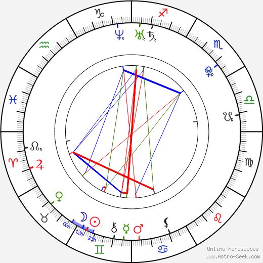 Martina Sáblíková birth chart, Martina Sáblíková astro natal horoscope, astrology