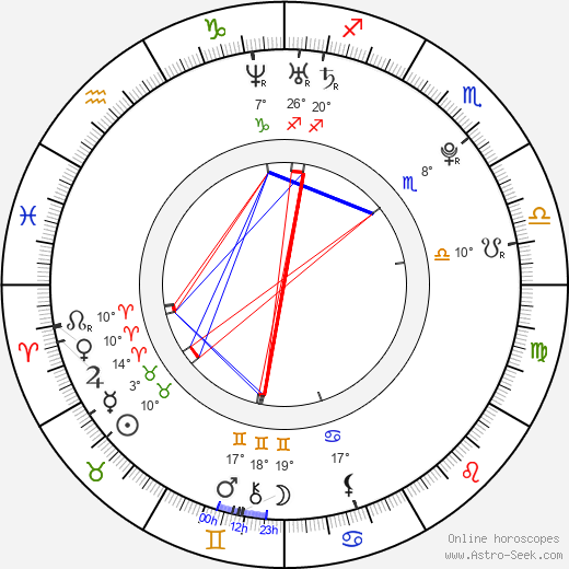 Matt Di Angelo birth chart, biography, wikipedia 2023, 2024