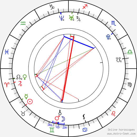 Matt Di Angelo birth chart, Matt Di Angelo astro natal horoscope, astrology