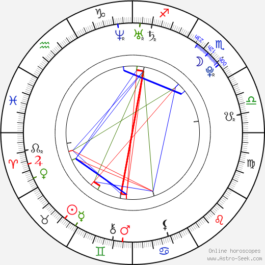 Mei Kurokawa birth chart, Mei Kurokawa astro natal horoscope, astrology