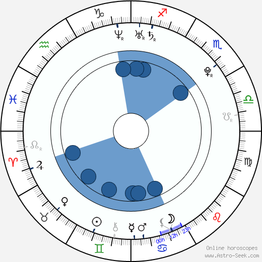 Meredith Hagner Oroscopo, astrologia, Segno, zodiac, Data di nascita, instagram