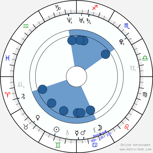 Meredith Hagner wikipedia, biography, birth chart, instagram Meredith Hagner wikipedia, horoscope, astrology, instagram