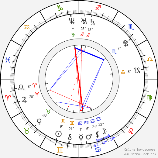 Meredith Hagner birth chart, biography, wikipedia 2024, 2025