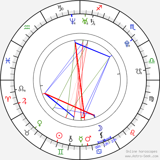 Meredith Hagner birth chart, Meredith Hagner astro natal horoscope, astrology