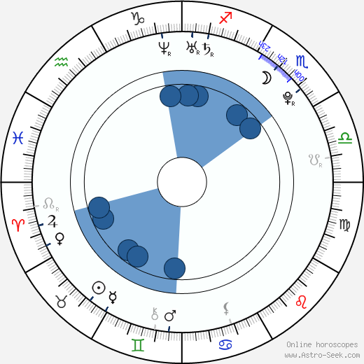 Michal Nedvídek Oroscopo, astrologia, Segno, zodiac, Data di nascita, instagram