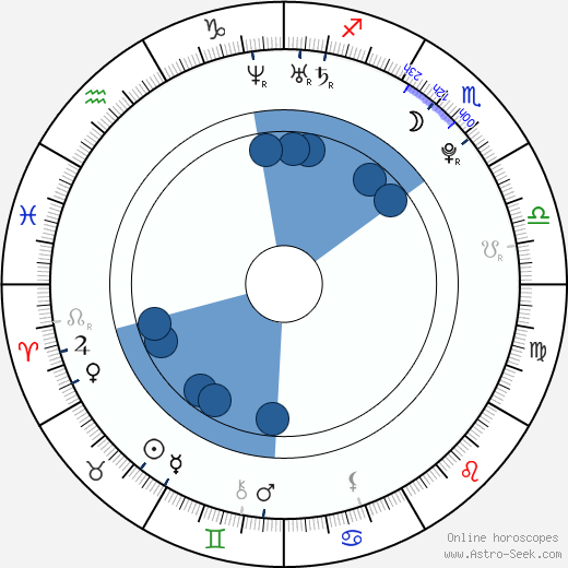 Michal Nedvídek wikipedia, horoscope, astrology, instagram