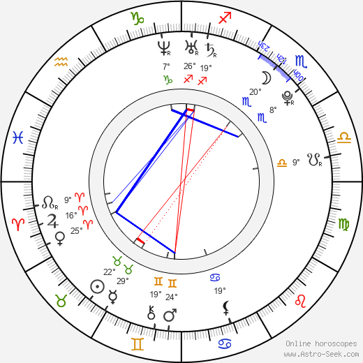 Michal Nedvídek birth chart, biography, wikipedia 2023, 2024