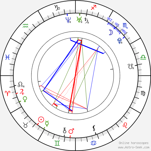 Michal Nedvídek birth chart, Michal Nedvídek astro natal horoscope, astrology