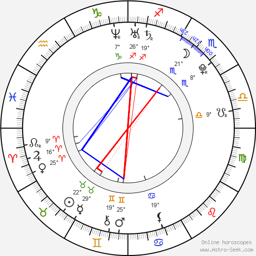Misha Gabriel Hamilton birth chart, biography, wikipedia 2024, 2025