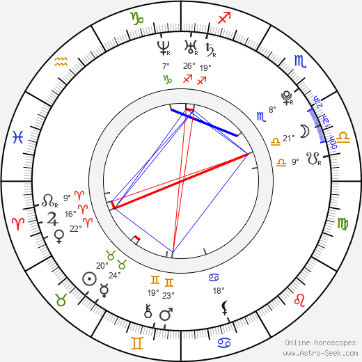 Monica Rosu birth chart, biography, wikipedia 2024, 2025