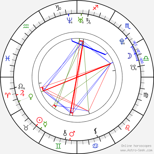 Monica Rosu birth chart, Monica Rosu astro natal horoscope, astrology