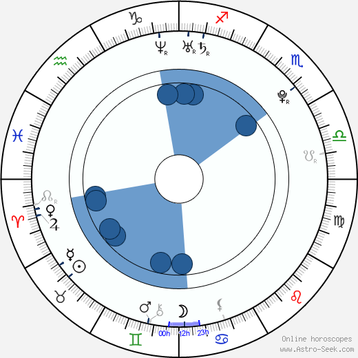Nana Kitade horoscope, astrology, sign, zodiac, date of birth, instagram