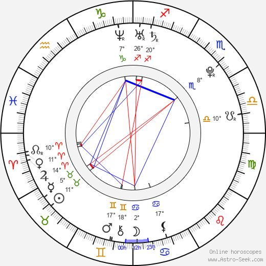 Nana Kitade birth chart, biography, wikipedia 2024, 2025
