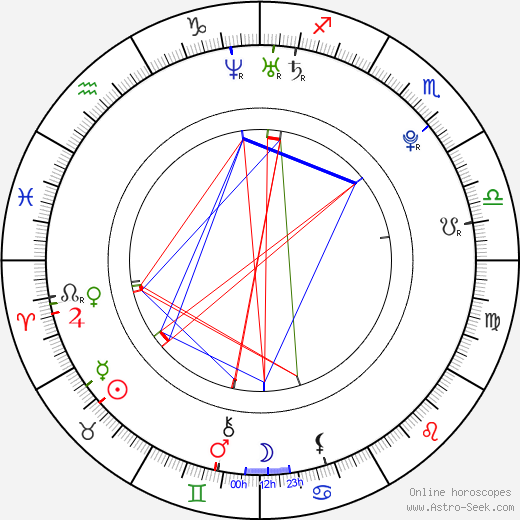 Nana Kitade birth chart, Nana Kitade astro natal horoscope, astrology