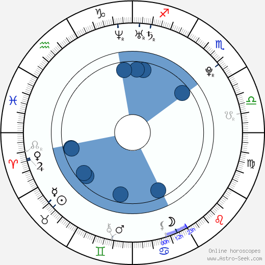 Nastya Kamenskih horoscope, astrology, sign, zodiac, date of birth, instagram