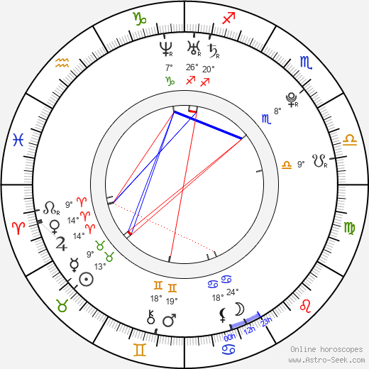 Nastya Kamenskih birth chart, biography, wikipedia 2024, 2025