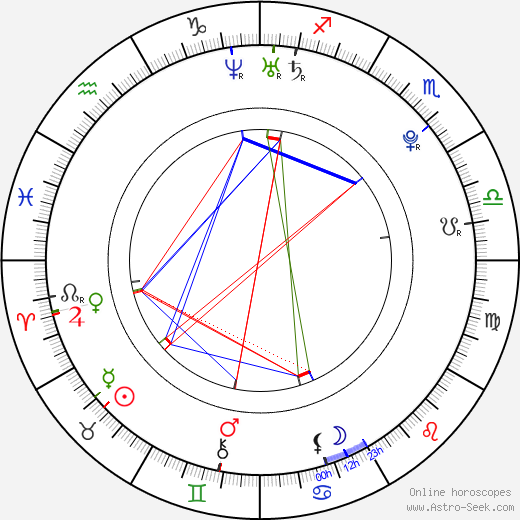 Nastya Kamenskih birth chart, Nastya Kamenskih astro natal horoscope, astrology