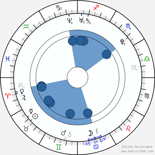 Peter Ahern wikipedia, horoscope, astrology, instagram