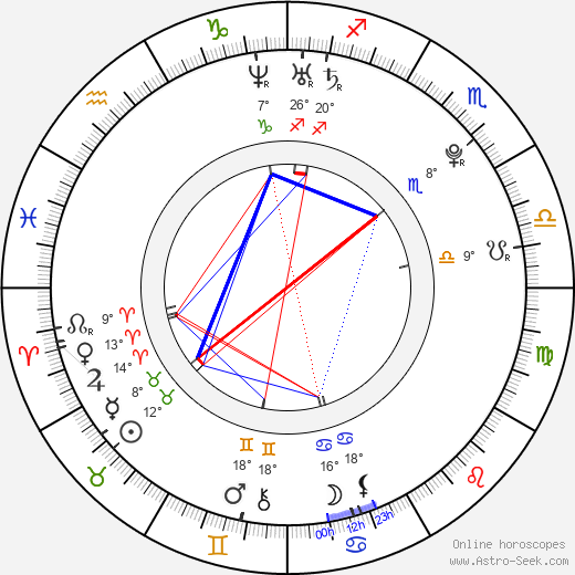 Peter Ahern birth chart, biography, wikipedia 2023, 2024