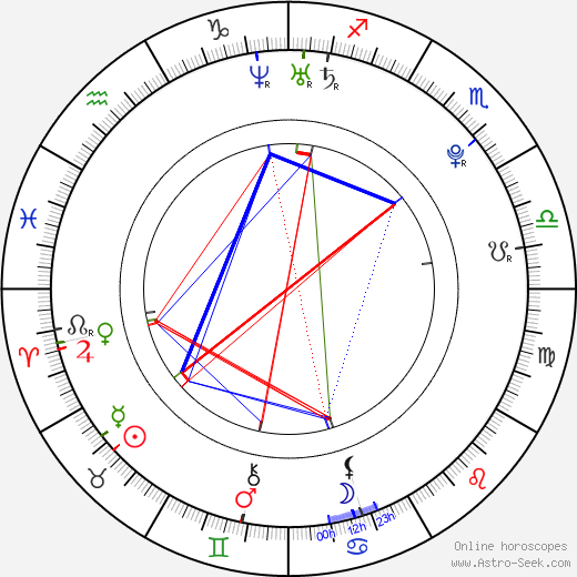 Peter Ahern birth chart, Peter Ahern astro natal horoscope, astrology