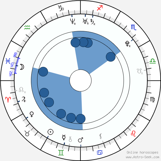 Peter Bizjak horoscope, astrology, sign, zodiac, date of birth, instagram