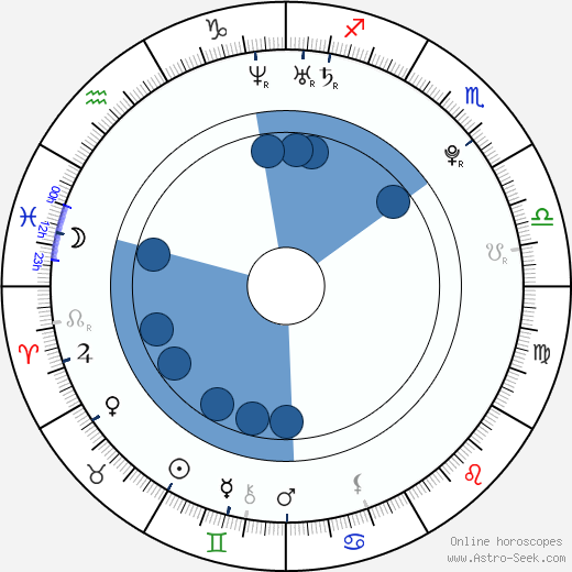 Peter Bizjak wikipedia, horoscope, astrology, instagram