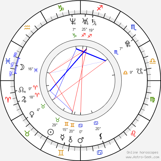 Peter Bizjak birth chart, biography, wikipedia 2024, 2025