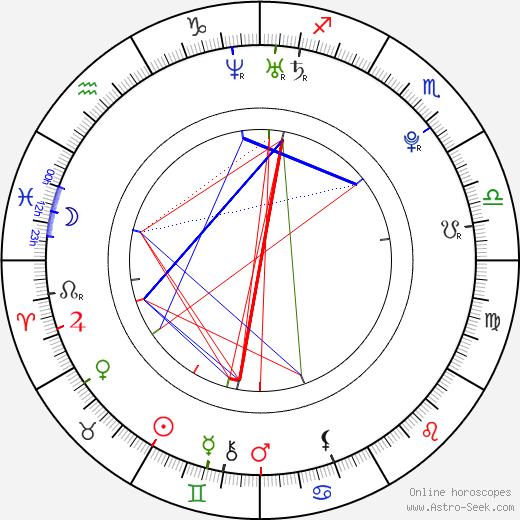 Peter Bizjak birth chart, Peter Bizjak astro natal horoscope, astrology