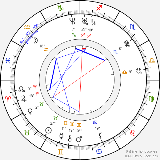 Petra Doležalová birth chart, biography, wikipedia 2024, 2025